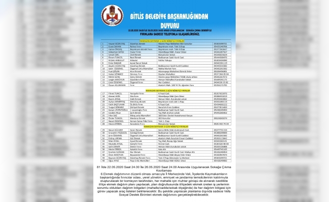 Bitlis Belediyesi nöbetçi fırın listesini paylaştı