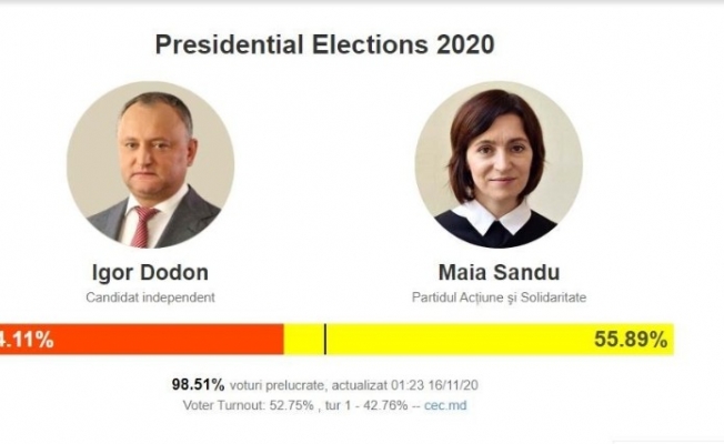 Moldova’da seçimleri eski Başbakan Sandu kazandı