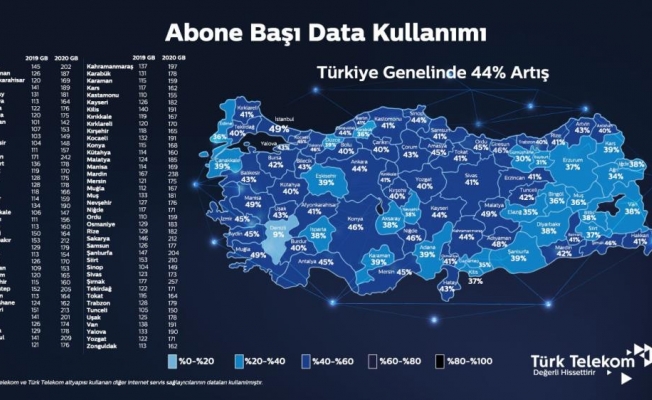 Türkiye’nin data kullanımı 2020’de 186 GB’ı geçti
