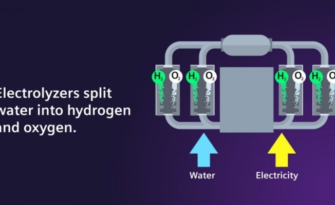Siemens Energy ve Air Liquide güçlerini birleştiriyor
