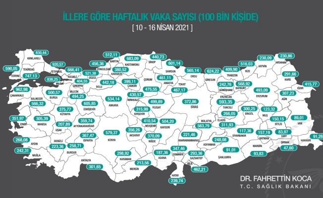 Ordu’da korona virüs rakamlarında artış olduğu görüldü