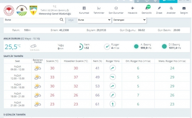 Bursa’da rekor sıcaklık bekleniyor